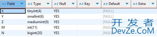 MySQL中的整型类型示例详解