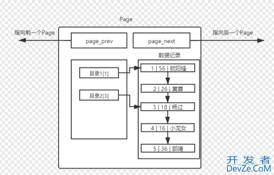 MySQL 索引结构、对比与操作实践详细攻略