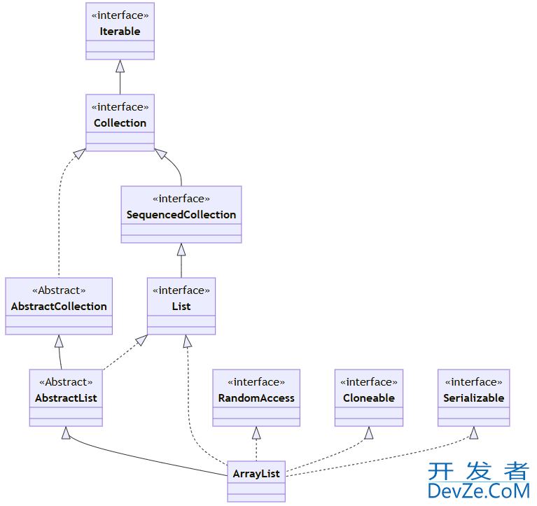 一文详解Java如何自动生成简单的Mermaid类图 一文详解Java如何自动生成简单的Mermaid类图