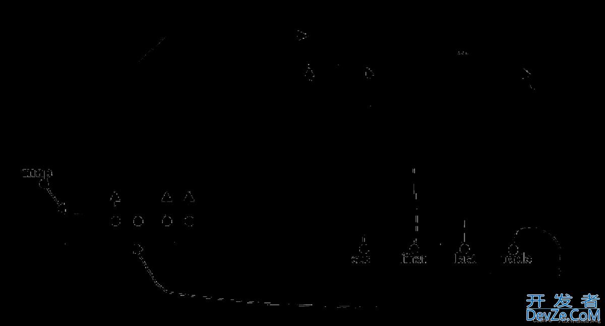 C++中stack和queue的用法及说明
