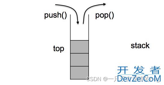 C++中stack和queue的用法及说明