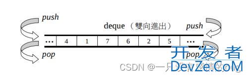 C++中stack和queue的用法及说明