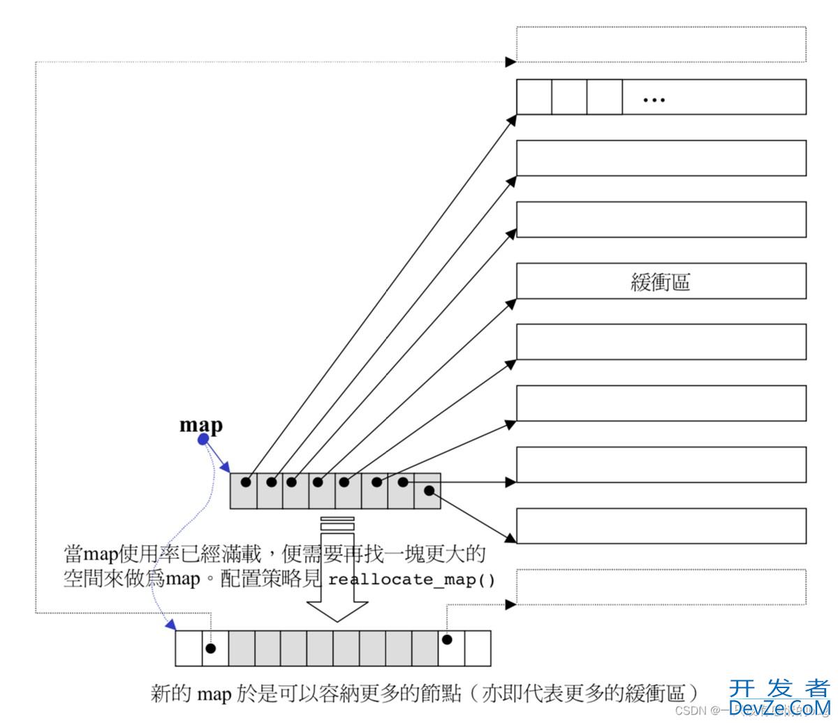 C++中stack和queue的用法及说明