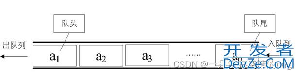 C++中stack和queue的用法及说明