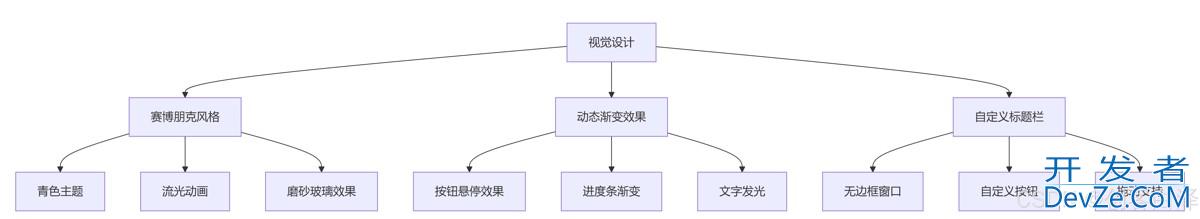 Python+PyQt5开发一个智能键盘模拟输入器(附整体源码)