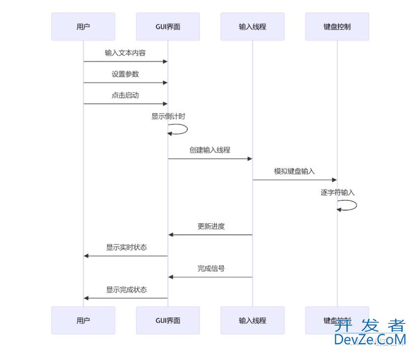 Python+PyQt5开发一个智能键盘模拟输入器(附整体源码)
