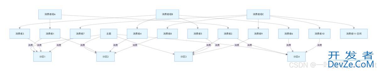 SpringBoot与Kafka整合方案