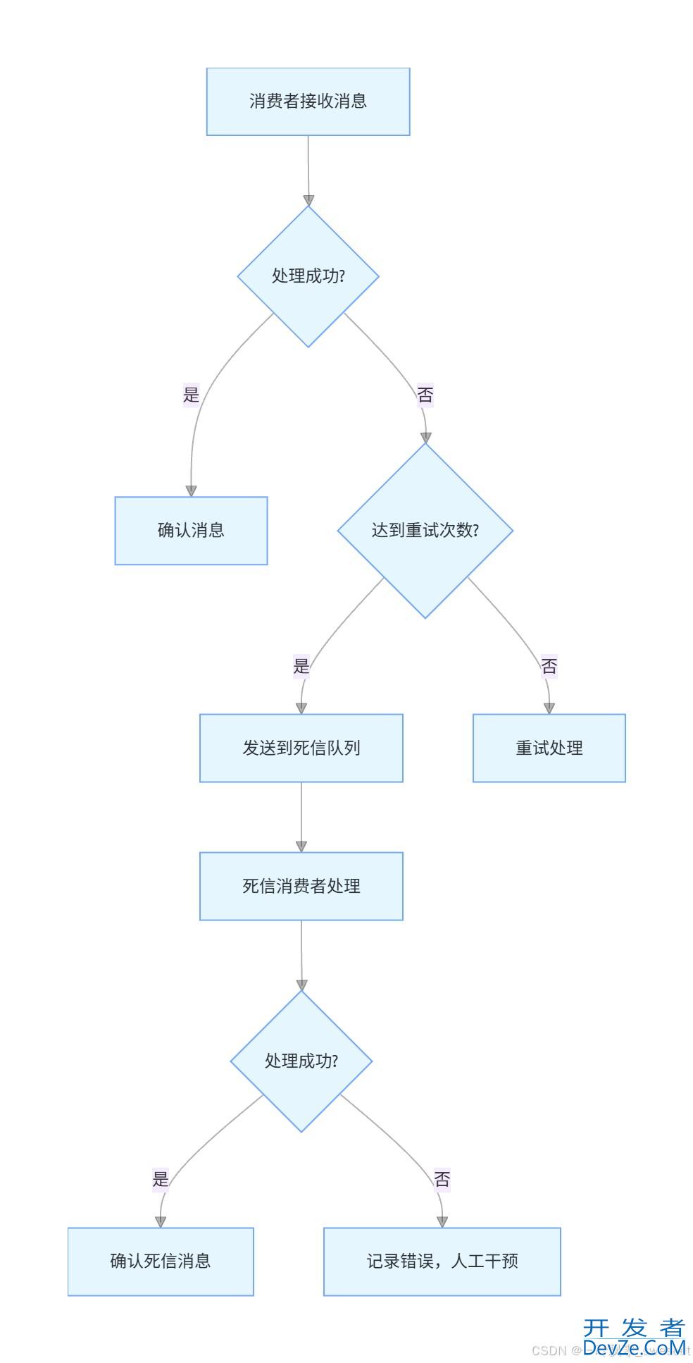 SpringBoot与Kafka整合方案