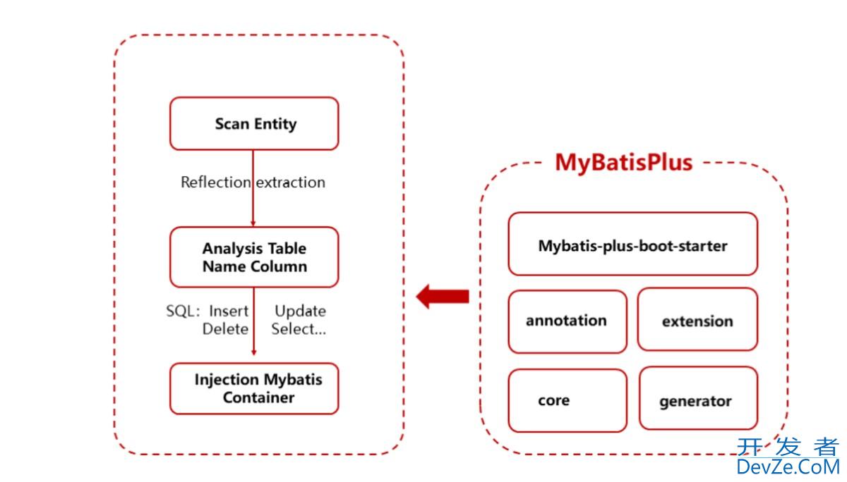 MyBatis-Plus整合金仓数据库KingbaseES的实战指南