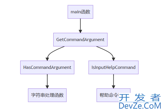C++解析命令行参数的实现原理与代码详解