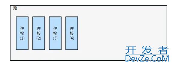 解读Druid参数配置全过程