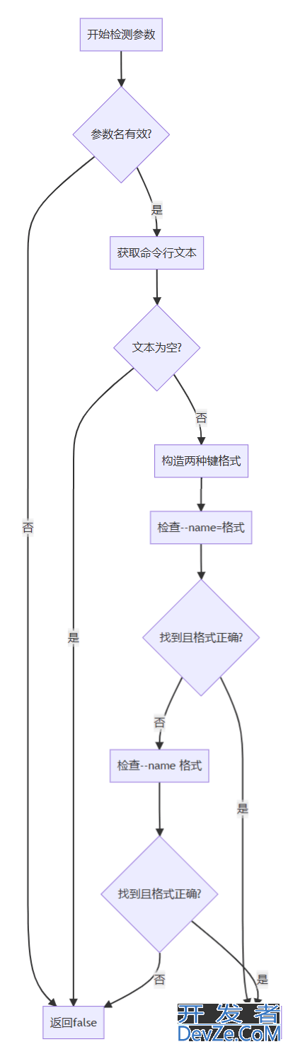 C++解析命令行参数的实现原理与代码详解