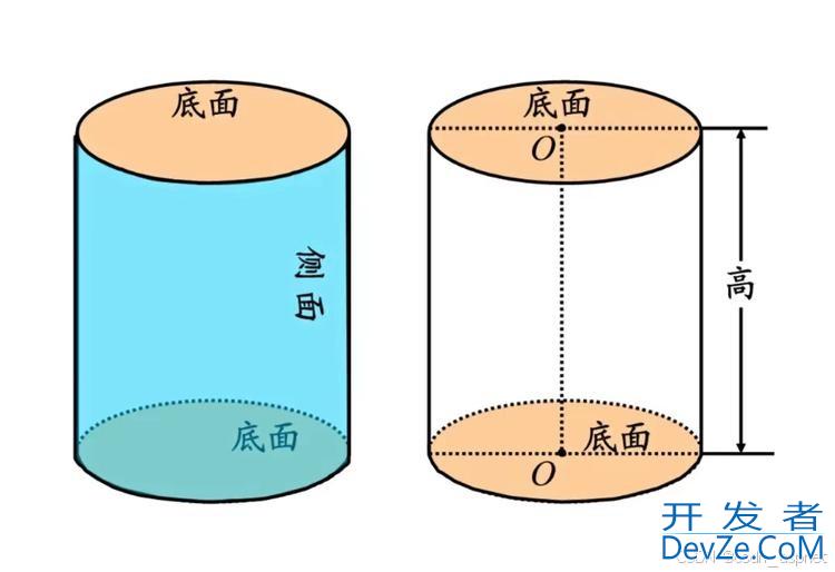 C++求圆柱体的周长的实现过程