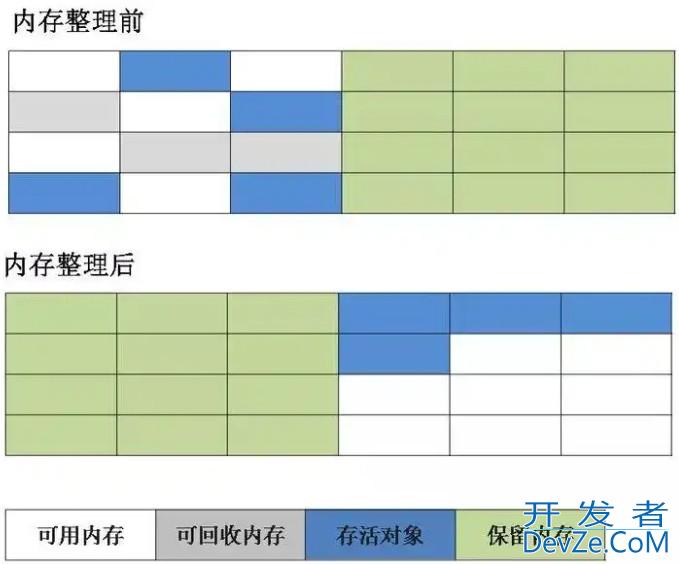 JVM GC垃圾回收算法使用及说明