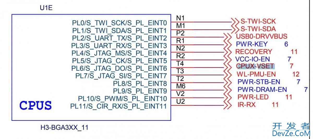 Linux的GPIO驱动程序使用详解 Linux的GPIO驱动程序使用详解