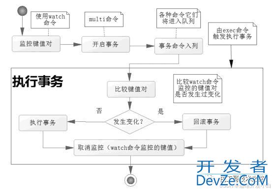 Redis事务处理的实现示例