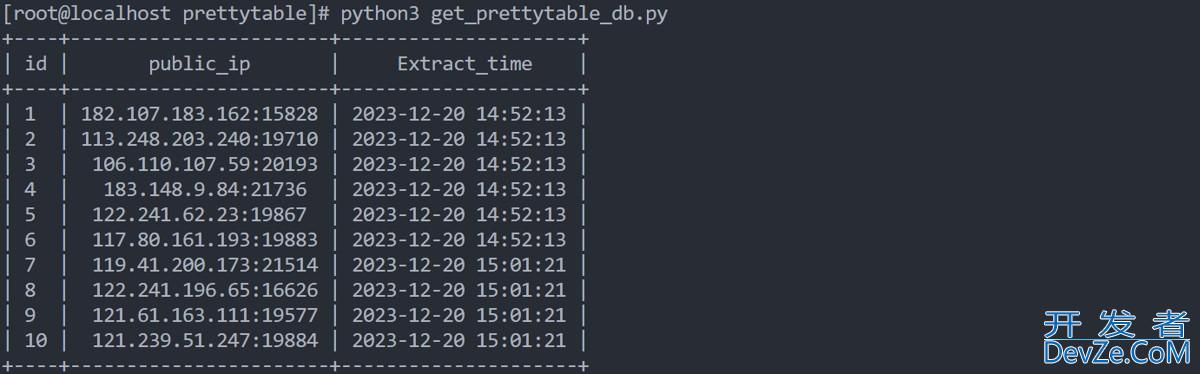 Python的PrettyTable模块的方法实现