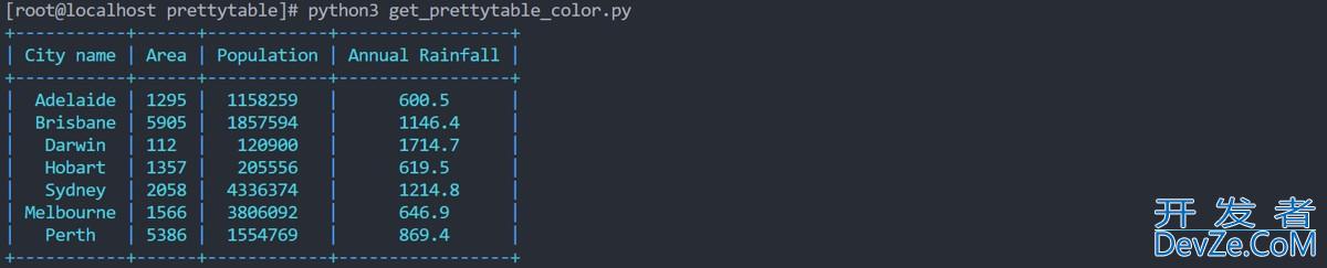 Python的PrettyTable模块的方法实现