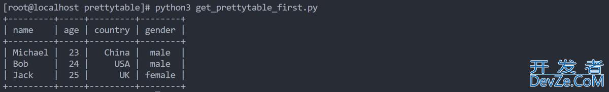 Python的PrettyTable模块的方法实现