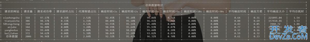 Python的PrettyTable模块的方法实现