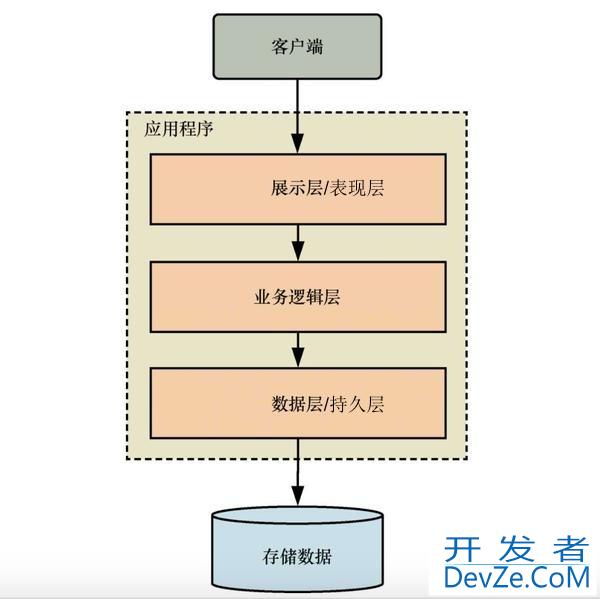 Spring配置文件和mybatis详解