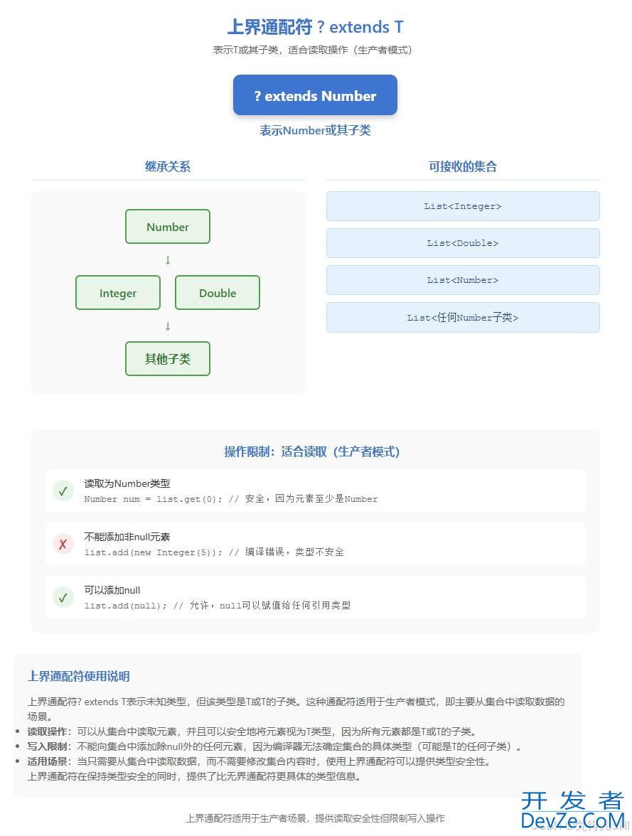 Java 通配符详解：?、? extends、? super 一篇搞懂