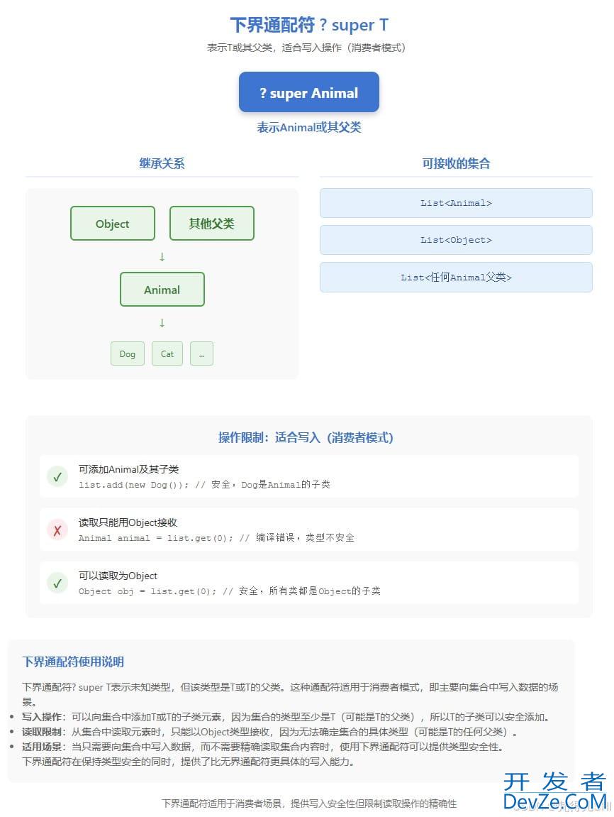 Java 通配符详解：?、? extends、? super 一篇搞懂