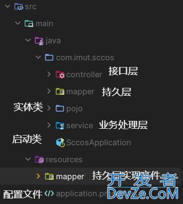 Java中CRUD的快速实现方法