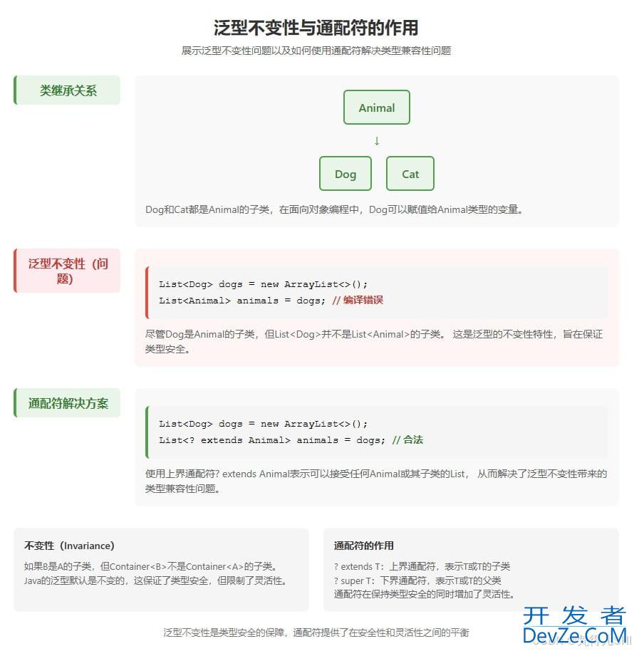 Java 通配符详解：?、? extends、? super 一篇搞懂