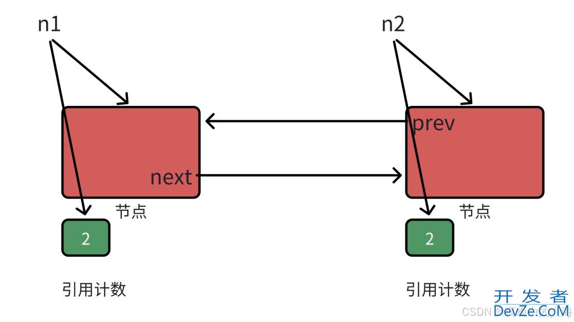 深入解析C++中的智能指针