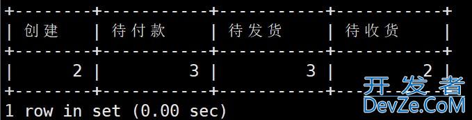 Mysql中根据不同条件来统计、汇总数据的操作实例