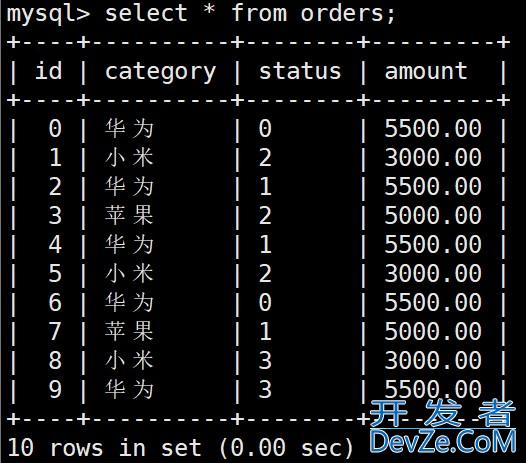 Mysql中根据不同条件来统计、汇总数据的操作实例