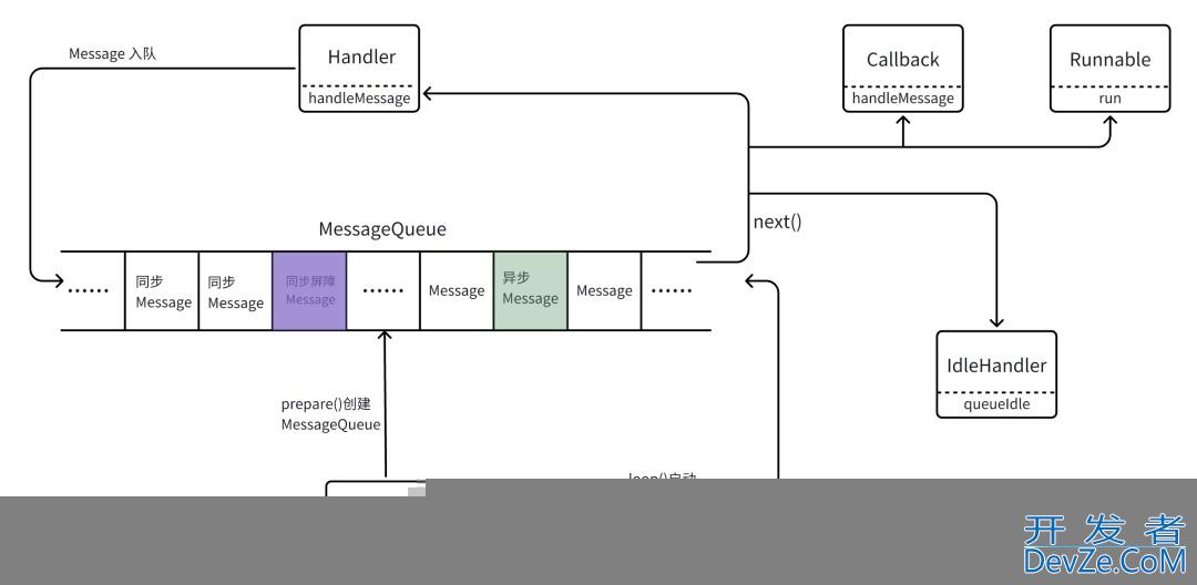 Android Handler 机制原理解析