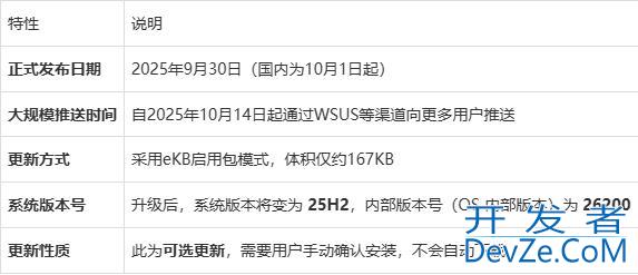 微软详解Win11 25H2 全新体验: 包括全新的 Copilot 和 AI 智能体