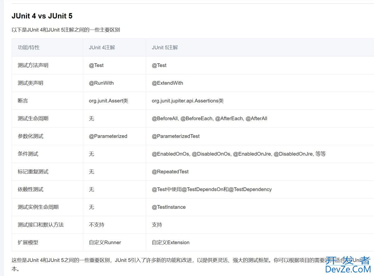 SpringBoot 整合MyBatis、Junit5的实践过程