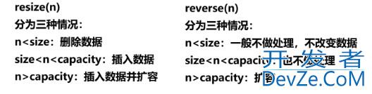 C++ STL中容器string超详细讲解