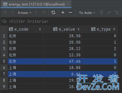 SQL中的CASE WHEN用法常用场景分析