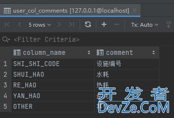 SQL中的CASE WHEN用法常用场景分析