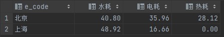 SQL中的CASE WHEN用法常用场景分析