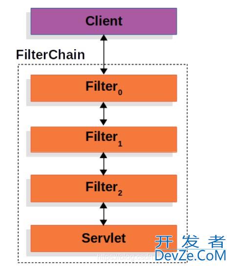 SpringSecurity实现原理及多过滤器链匹配规则详解