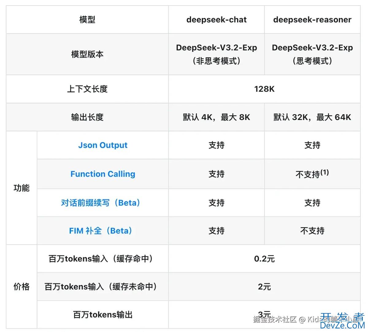 Java基于Tabula实现PDF合并单元格内容的提取