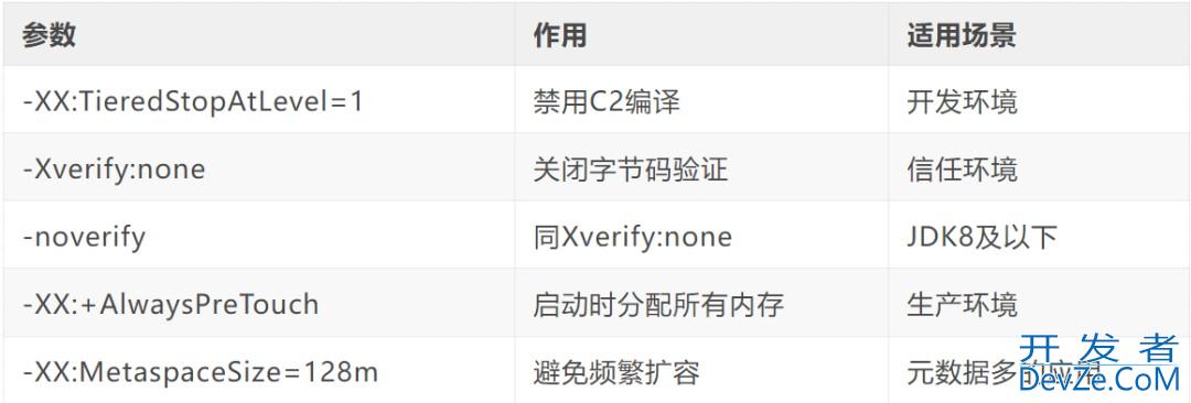 springboot项目启动优化的超强方法详解