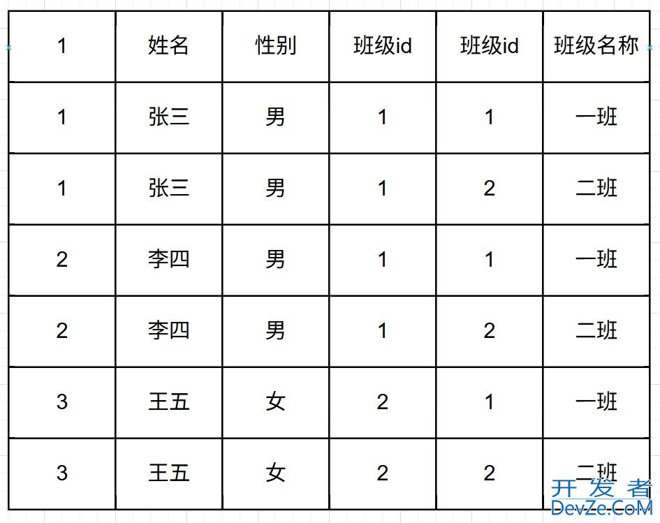 MySQL联合查询详细示例代码