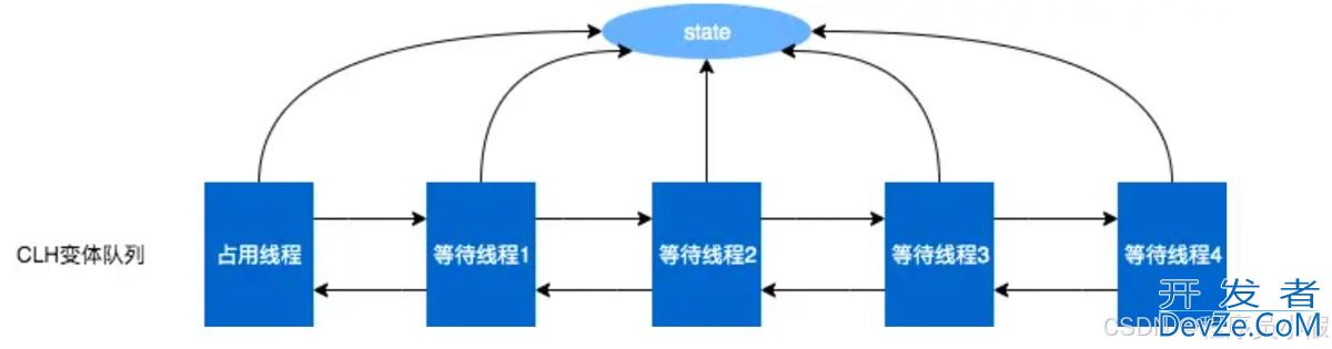 Java中的AQS入门攻略