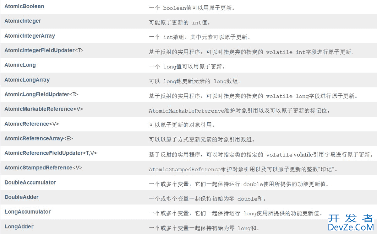 Java常见的锁策略图文详解(附实例代码)