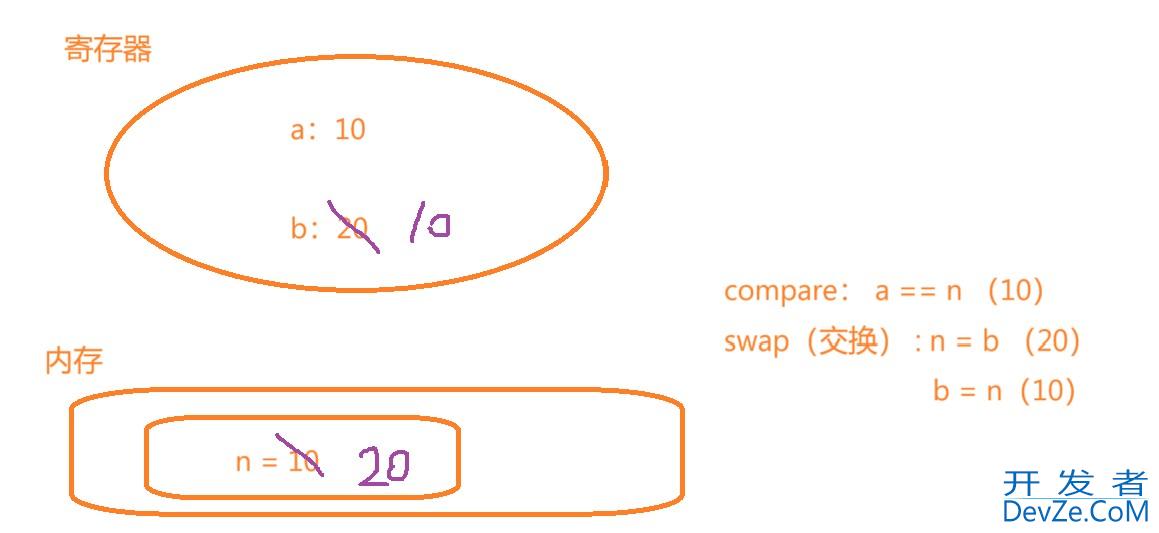 Java常见的锁策略图文详解(附实例代码)