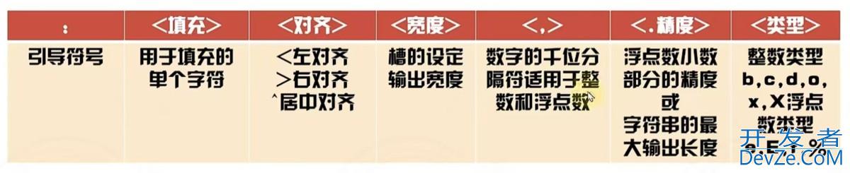 Python中的print() 函数和格式化操作方法
