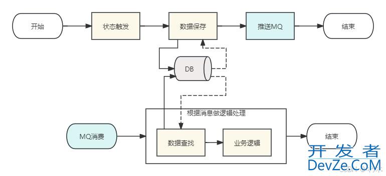 @Transactional用法详解与事务避坑指南