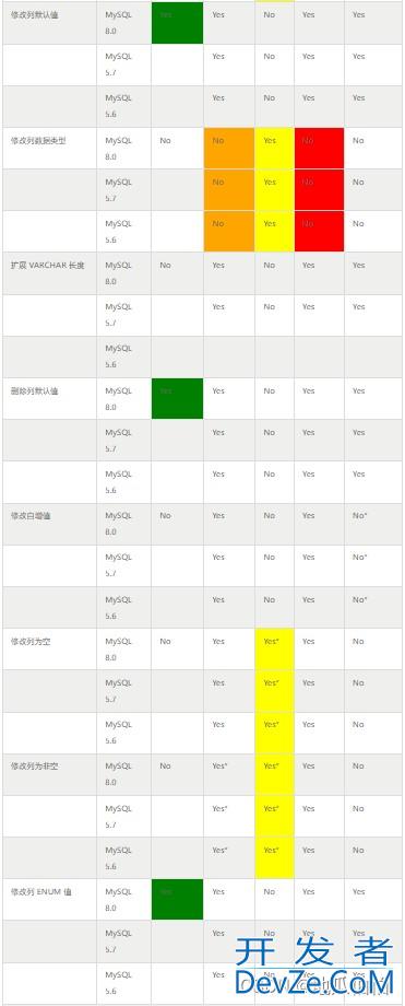 MySQL Online DDL原理及使用详解 MySQL Online DDL原理及使用详解