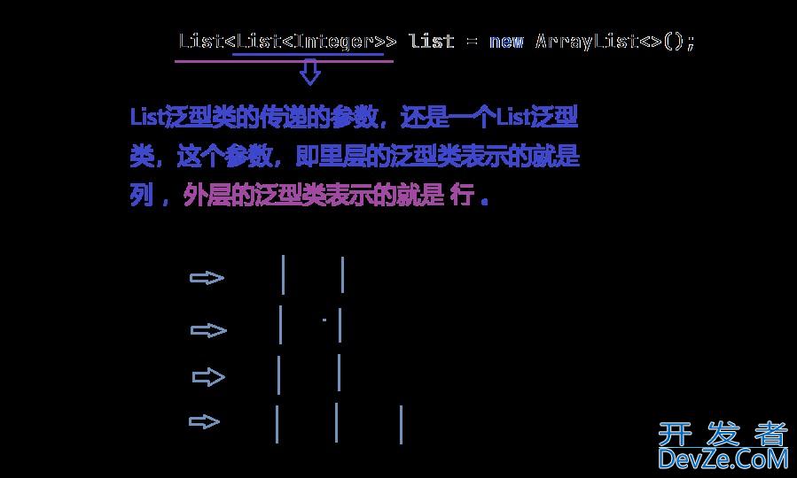 Java杨辉三角、洗牌算法详细示例代码 Java杨辉三角、洗牌算法详细示例代码